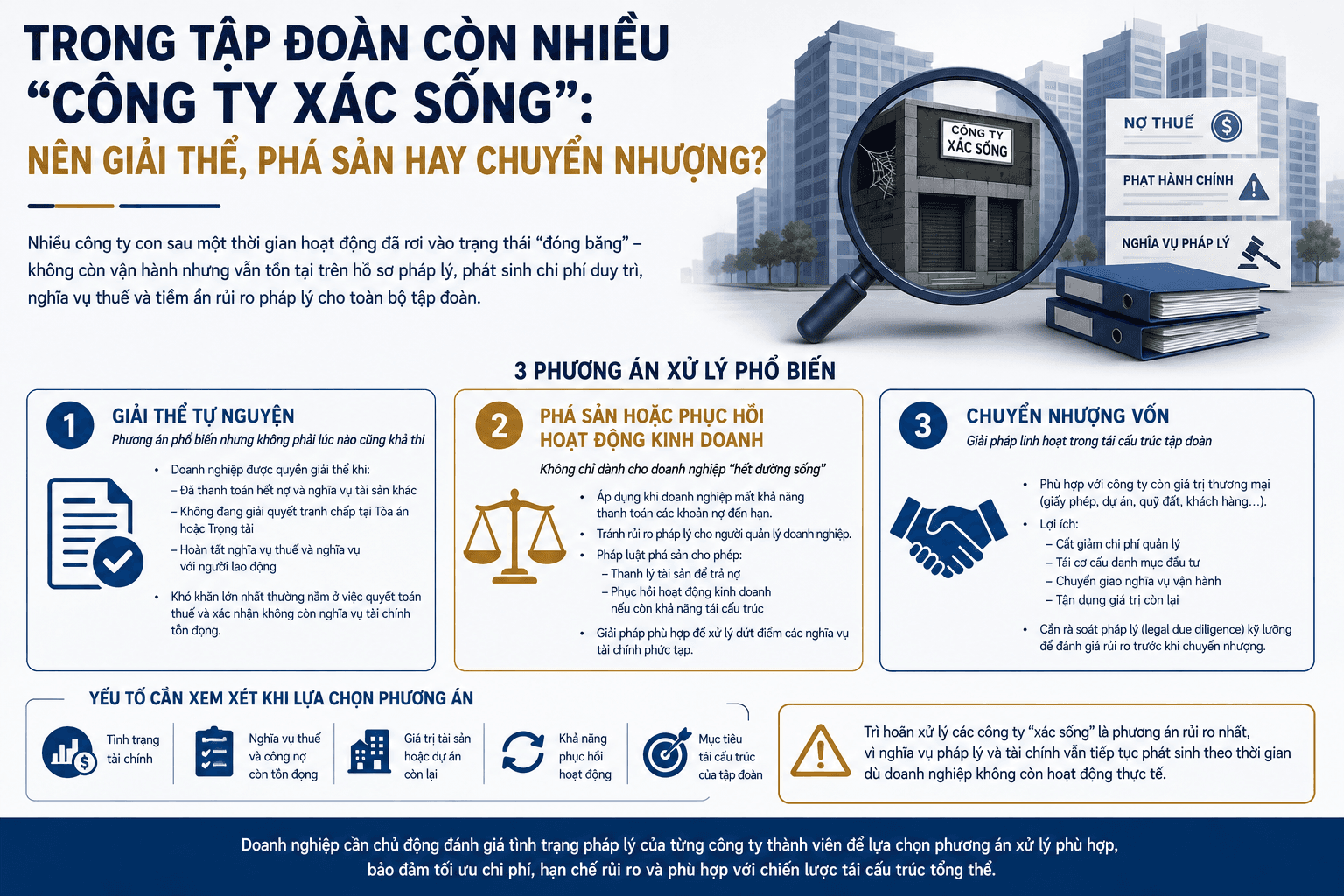 TRONG TẬP ĐOÀN CÒN NHIỀU “CÔNG TY XÁC SỐNG”: NÊN GIẢI THỂ, PHÁ SẢN HAY CHUYỂN NHƯỢNG?